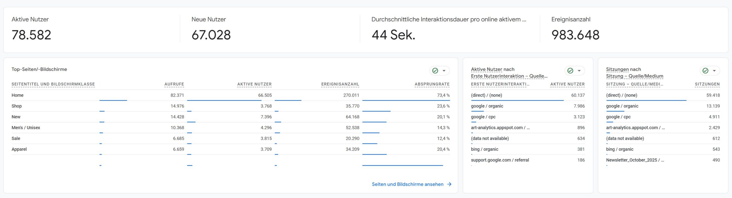 GA4 Berichts-Snapshot mit zentralen Kennzahlen